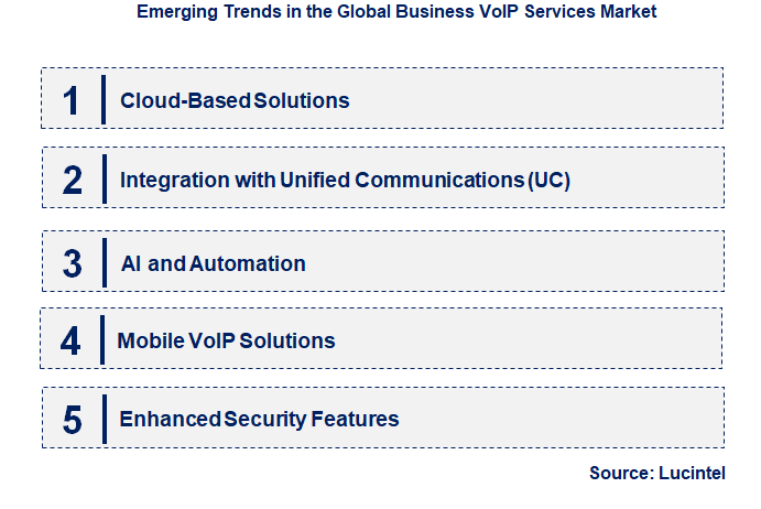 Emerging Trends in the Business VoIP Services Market
